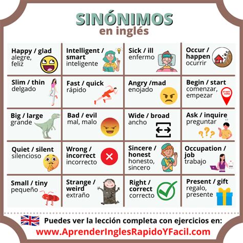 Sinónimos En Inglés Ejemplos Significados Y Ejercicios