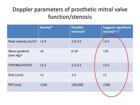 Prosthetic Aortic Valve Stenosis
