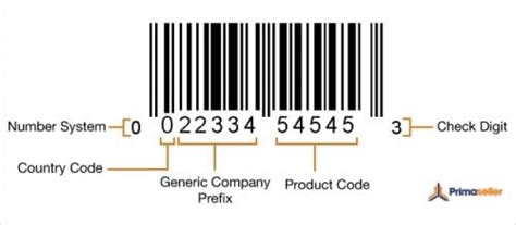 What Is A Barcode Definition And Examples Market Business News