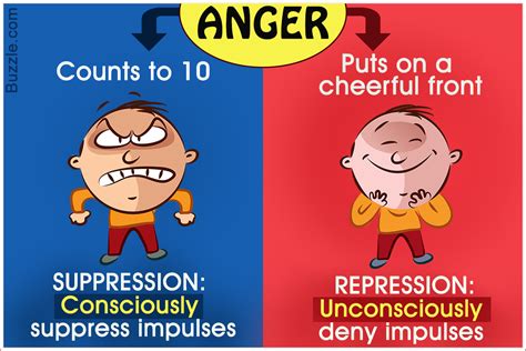 Repression Vs Suppression In Psychology Differences You