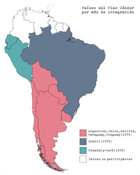 Contexto Histórico Plan Cóndor