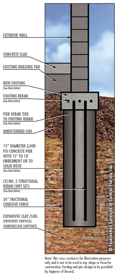 Foundation Services Concrete Pilings For New Construction