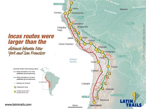 Inca Road System