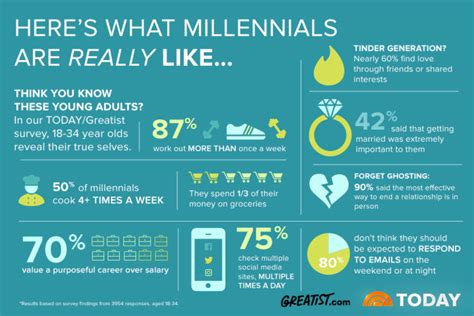 Millennial Misconceptions What This Generation Is Really Like