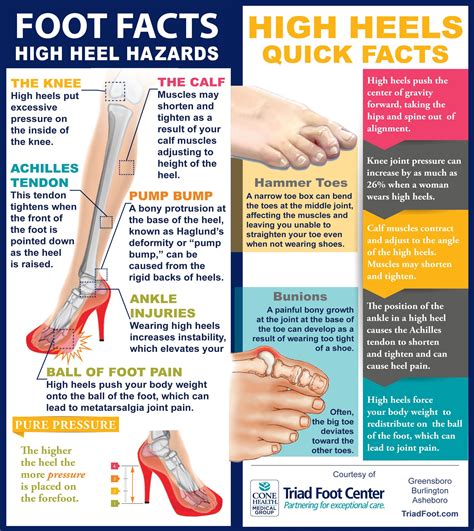 There Is An Increasing Number Of Injuries Associated With High Heels
