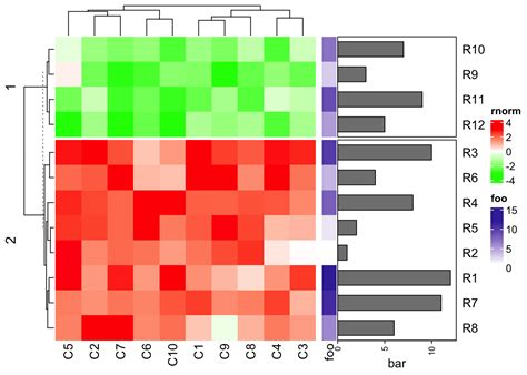 Chapter A List Of Heatmaps Complexheatmap Complete Reference Riset