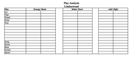 Football Play Call Sheet Template Excel Gidiye Professional Templates