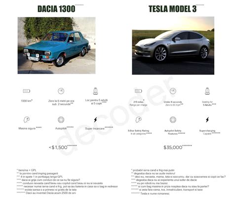 De ce să ne alegi pe noi? Dacia 1300 vs. Tesla Model 3 : Romania