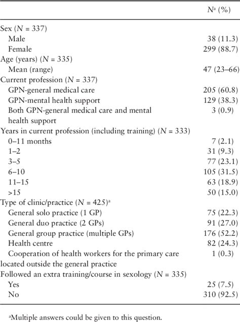table 1 from unravelling sexual care in chronically ill patients semantic scholar