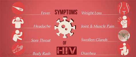 Symptoms Of Hiv Infection