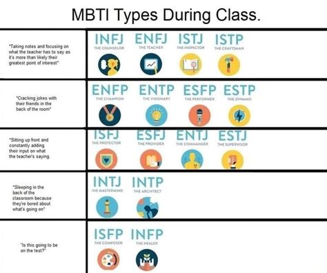 Mbti Types During Class Infj Enfj Istj Istp Enfp Entp Esfp Estp