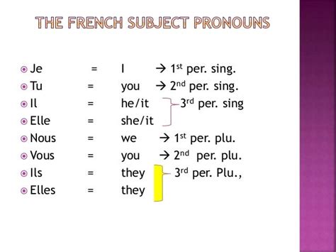 French basics & grammar updated