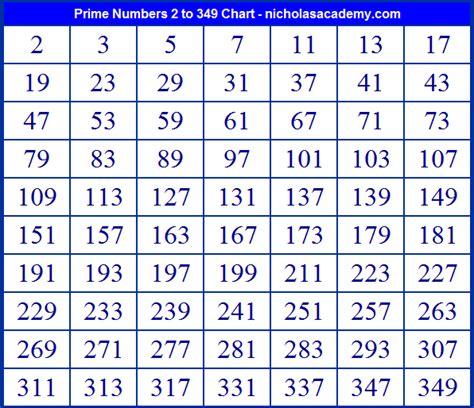 Is 2 a prime number? is as follows What are the two prime numbers whose product is 302? - Quora