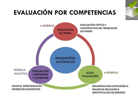 Taller AutoevaluaciÓn HeteroevaluaciÓn Y CoevaluaciÓn