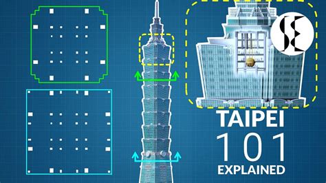 Taipei 101 Structural Engineering Explained Youtube