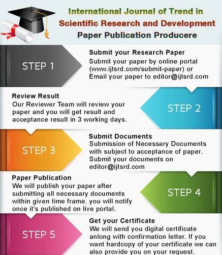 Plagiarism Check Using Turnitin At Rs Report In Lucknow