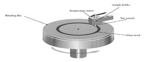 Pin On Disc Wear Testing Machine Download Scientific Diagram