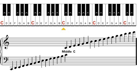 The sheet music is a great alternative if your student does not have an ipad at home. Beginner Piano Appendix - Learn To Play Music Blog