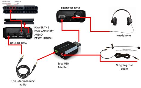 Print or download electrical wiring & diagrams. Custom PS4 & Xbox One Audio Setup Wiring Diagram