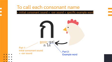 read thai 101 learn thai consonants bananathai