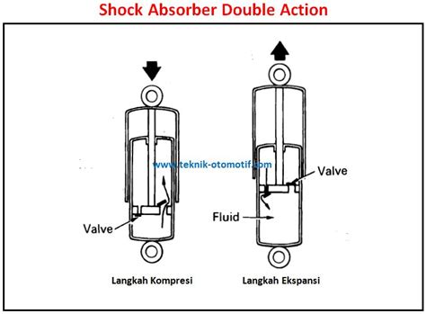 Fungsi Dan Cara Kerja Shock Absorber Hidrolik Teknik Otomotif