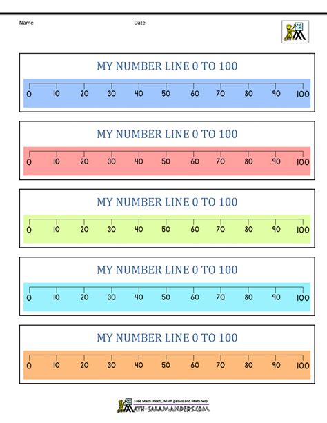 0 To 100 Counting In 10s Number Line Number Line 0 100 By Tens