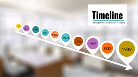 Interwar Years Timeline By Henry Johnson