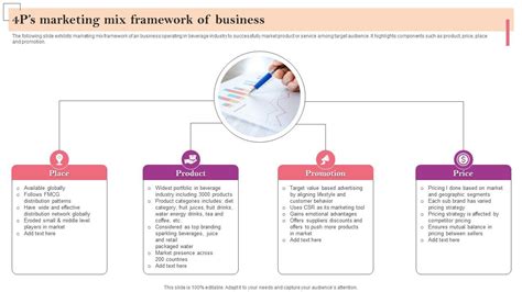 4ps Marketing Mix Framework Of Business Marketing Strategy Guide For Business Management Mkt Ss