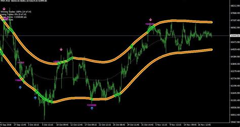 Forex Channel Mt4 Indicator Buy Signal Example