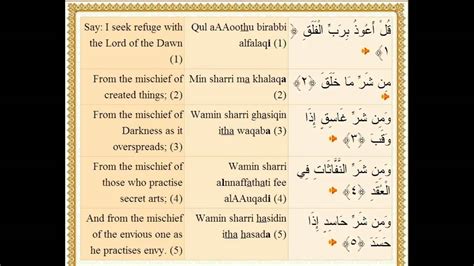 Surah Al Falaq The Daybreak Complete Holy Quran With Translation