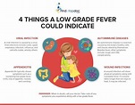 7 causes of LOW-GRADE FEVER – FindaTopDoc