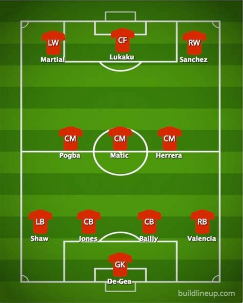 What Is Manchester Uniteds Best Xi Red Devils Experts Have Their Say On Jose Mourinhos