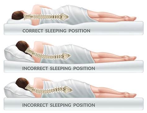 Best Sleeping Position For Lower Back Pain