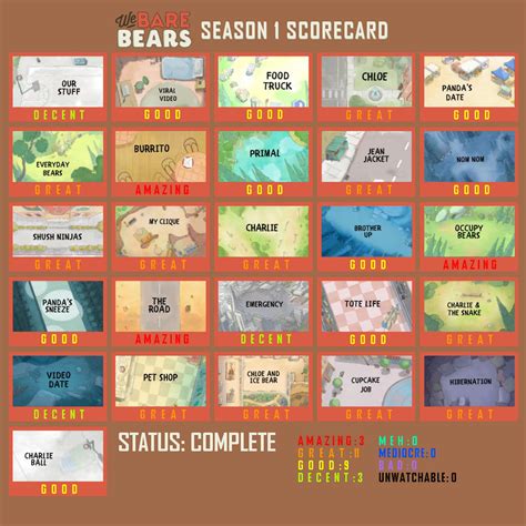 We Bare Bears Season 1 Scorecard By Danials2001 On Deviantart
