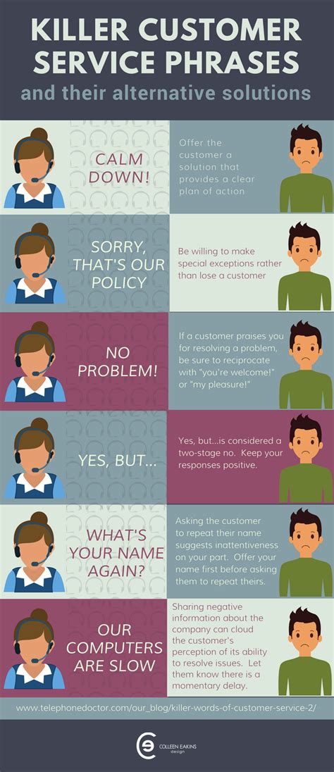 Customer service help, support, information. Killer Customer Service Phrases and Their Alternative ...