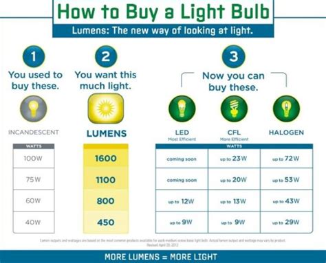 How Many Lumens Do I Need For A Desk Lamp With Bright Light