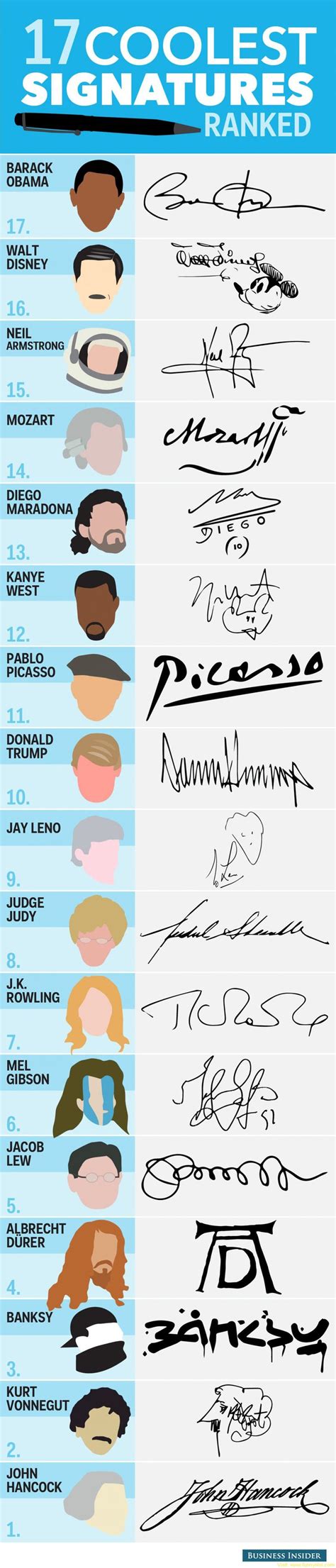 17 Signatures Of Famous People Throughout History Cool Signatures