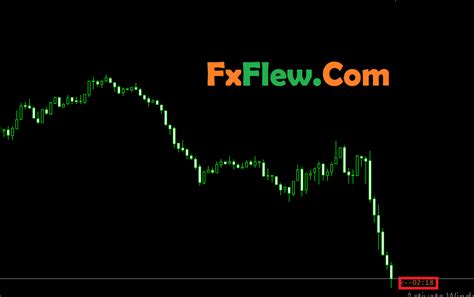 Candle Timer Indicator Mt4 Download Forex Indicators And Eas Forex