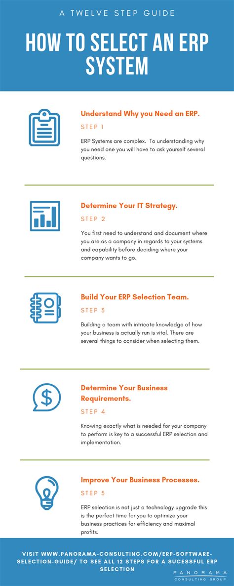 Erp Software Selection A Complete 12 Step Guide