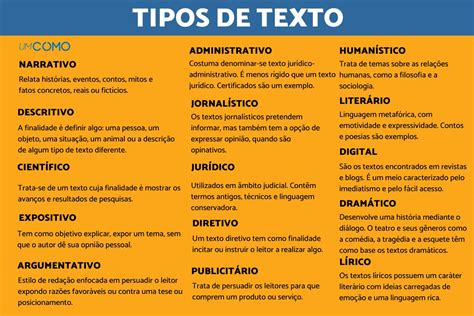 Top 189 Imagenes De Tipos De Textos Destinomexico Mx