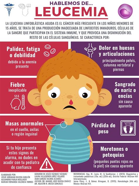 DivulgaciÓn CientÍfica Ug Hablemos De Leucemia