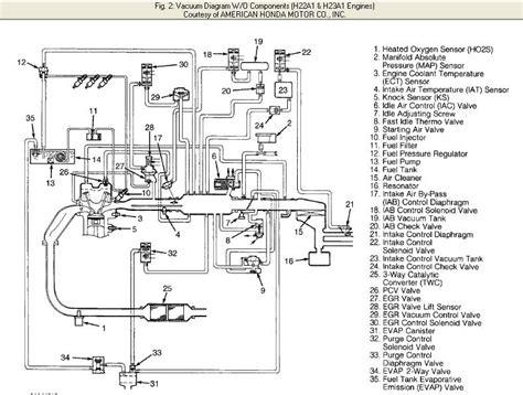This is a image galleries about 1993 honda accord fuse box diagramyou can also find other images like wiring diagram parts diagram replacement parts electrical diagram repair manuals engine diagram engine scheme wiring harness fuse box vacuum diagram timing belt timing chain brakes diagram transmission diagram and engine problems. need 93 prelude vacuum diagram! - Honda-Tech - Honda Forum Discussion