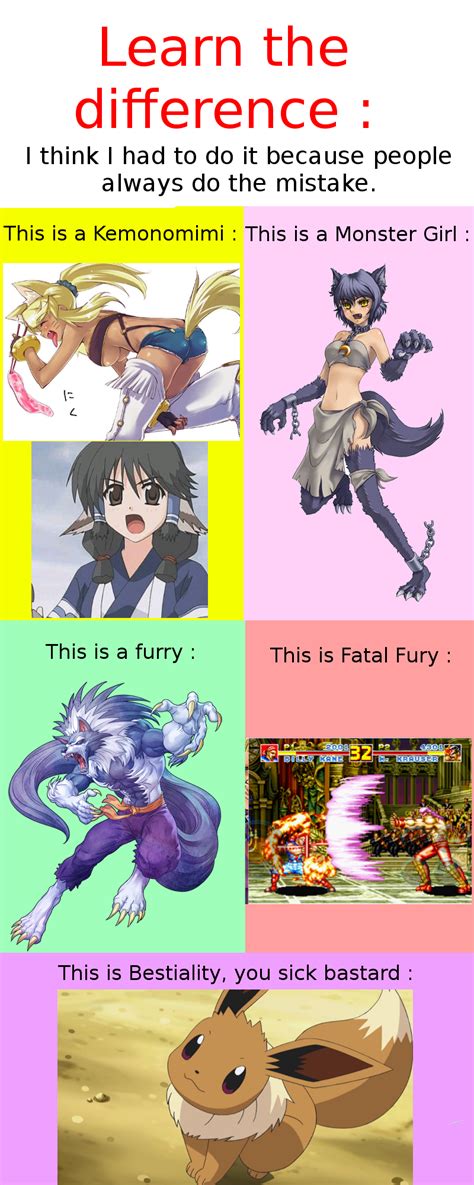 Learn The Difference Furry Scale Know Your Meme