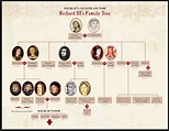 king richard iii family tree - Google Search in 2020 | Richard iii ...
