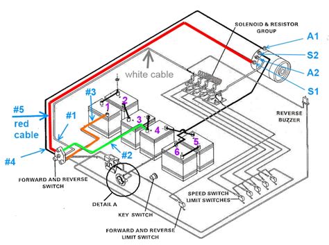 Club Car Wiring Diagram 48 Volt | Fuse Box And Wiring Diagram