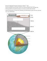 Geologyencore Docx Review Of Stratigraphic Principles And Sequence Of