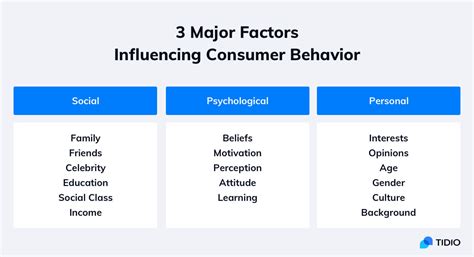 A Quick Guide To Consumer Behavior Examples