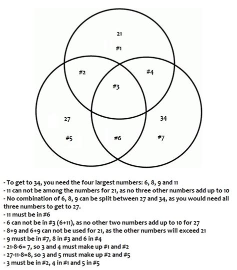 Math Logic Venn Diagram Quiz By Cutthroat