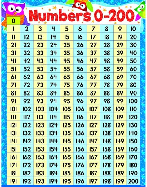 Numbers 0 200 Owl Stars Learning Chart Numbers For Kids Number Words