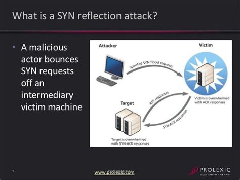 the rising danger of syn reflection ddos attacks